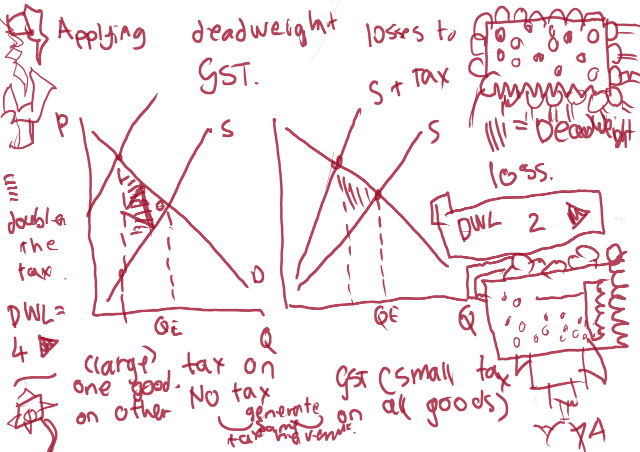 econ100-deadweightloss