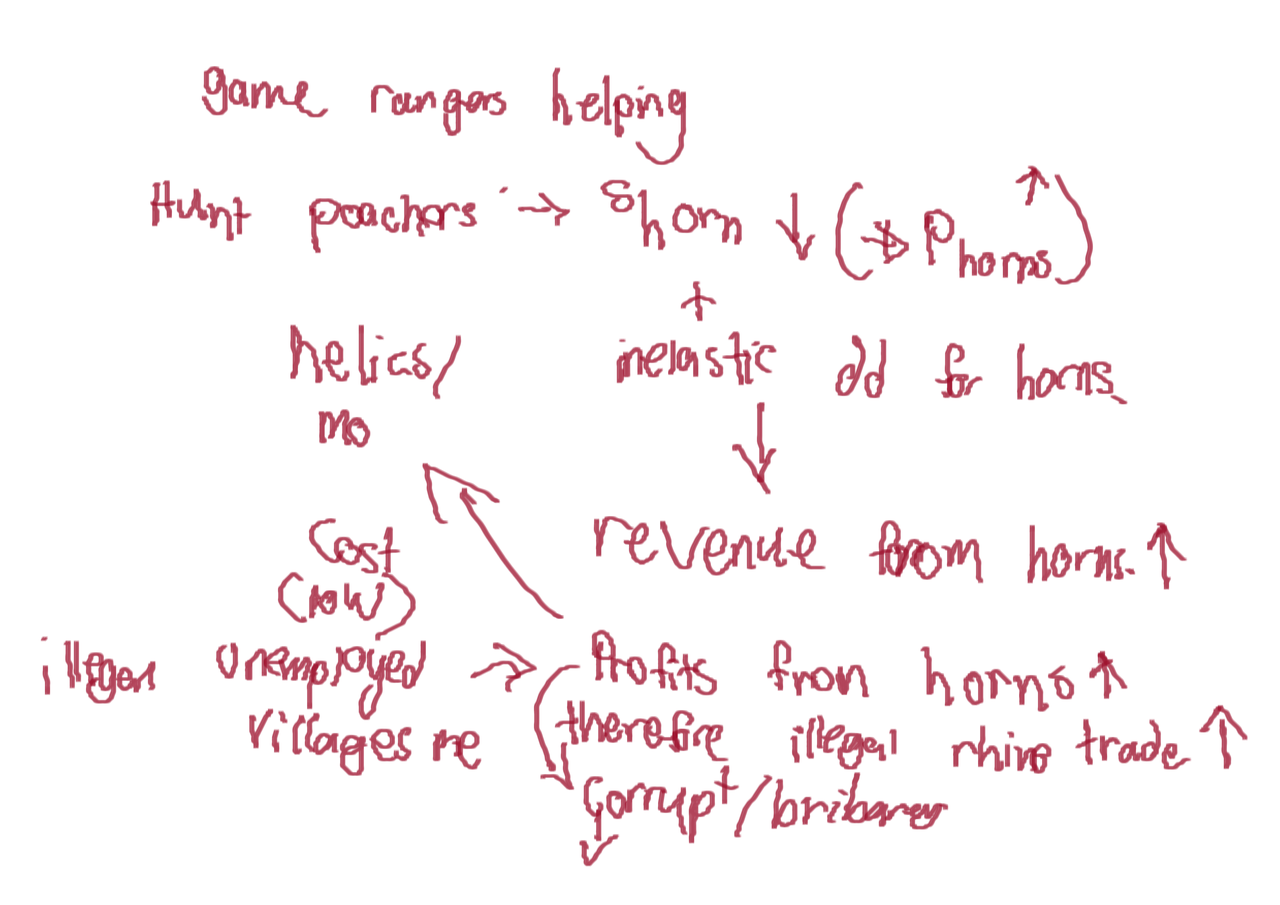 econ100-poach