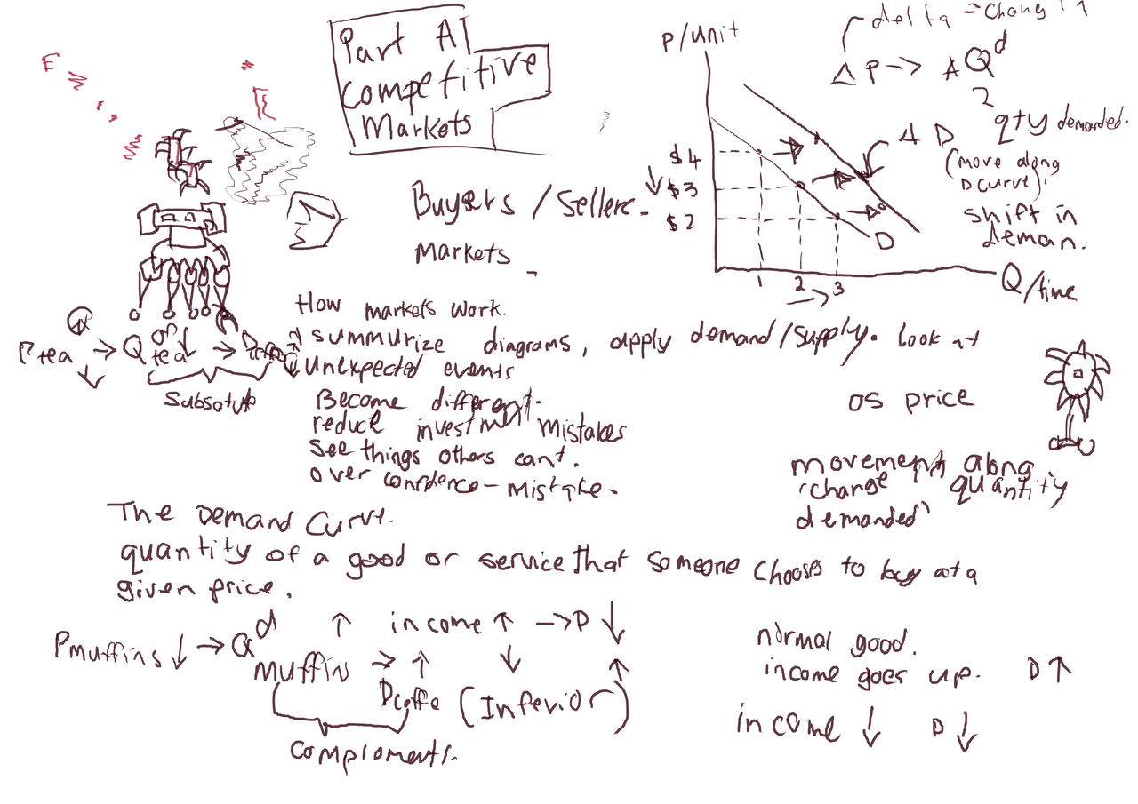 econ100-end-compmarkets