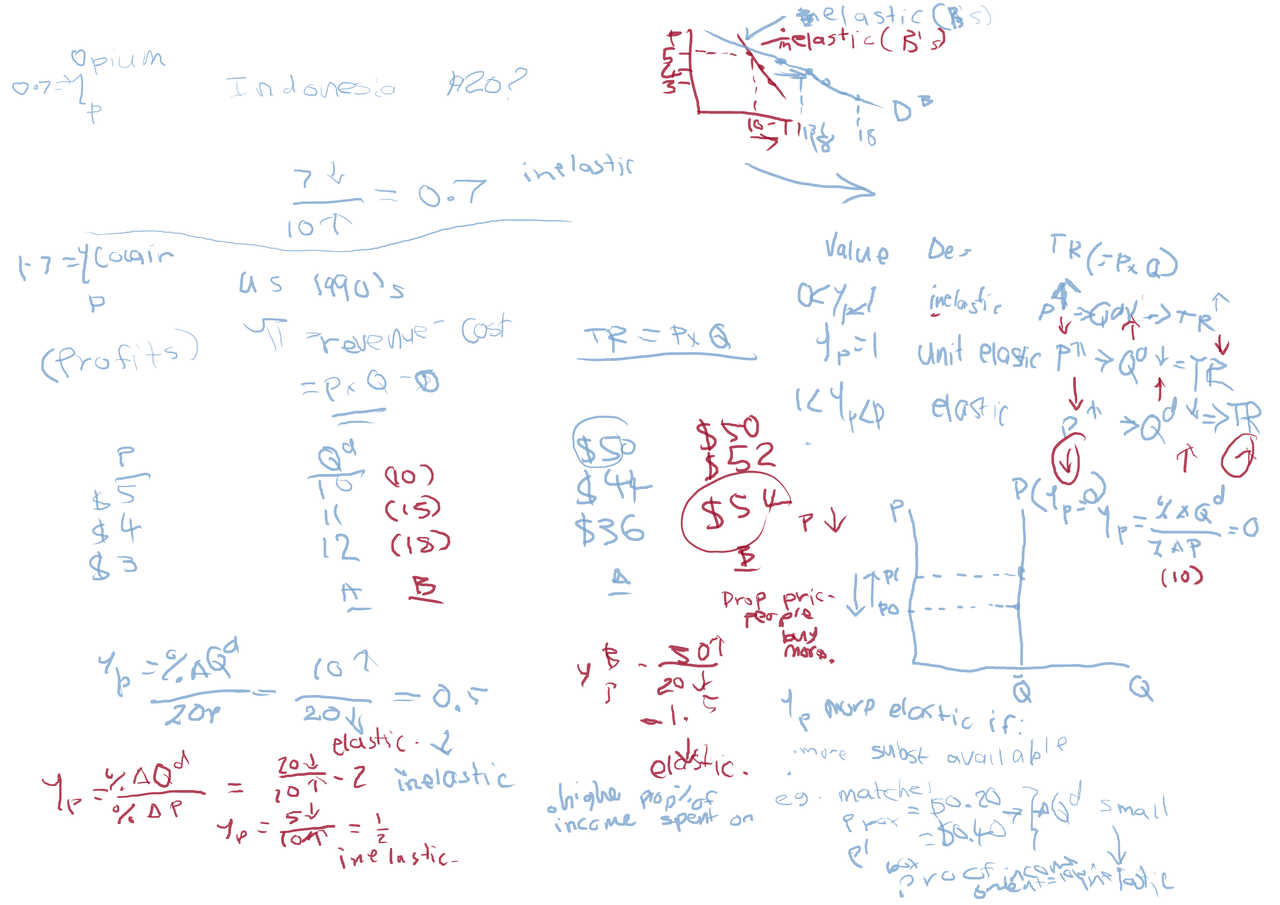 econ100-end-elastics2