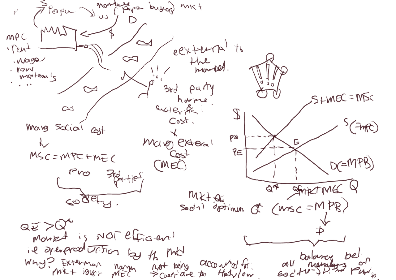 econ100-end-market