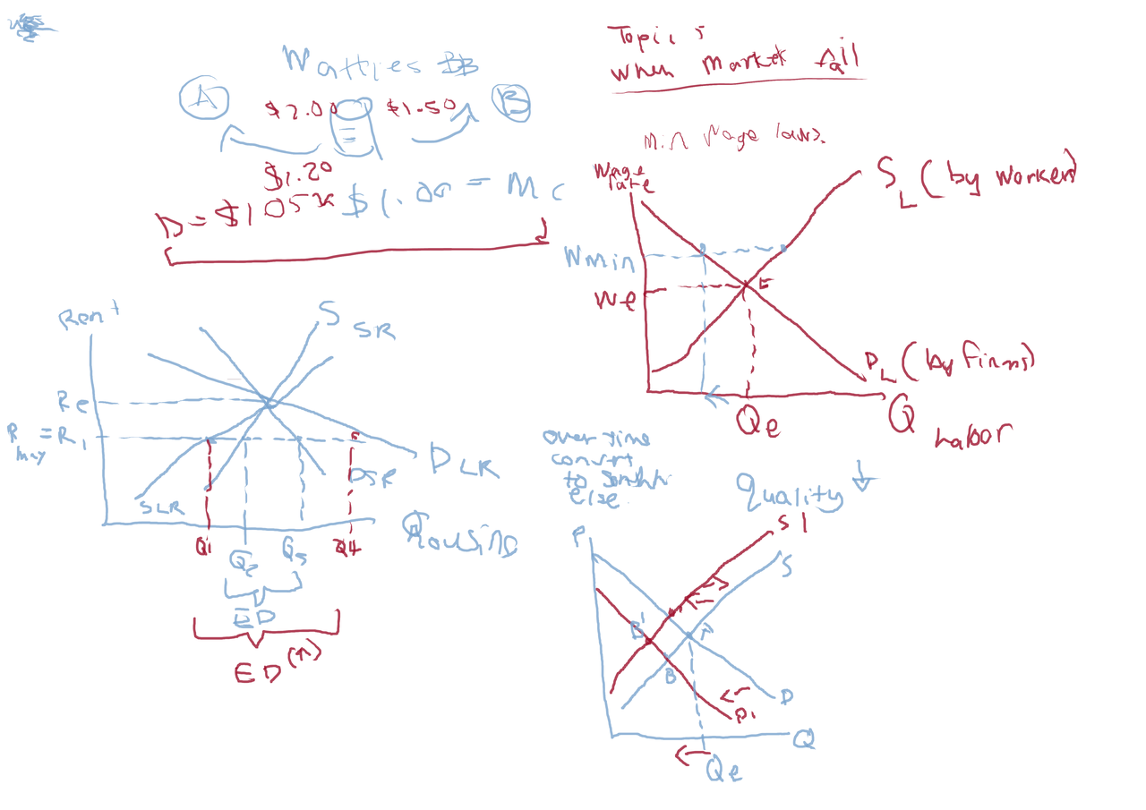 econ100-end-watties