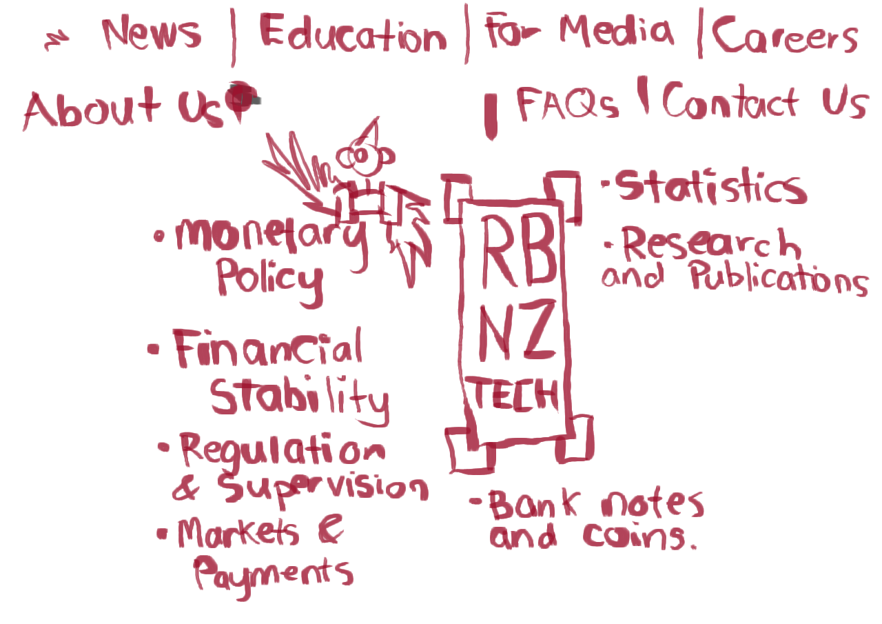 rbnz-menu