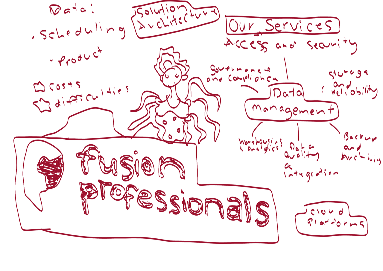 fusionpros