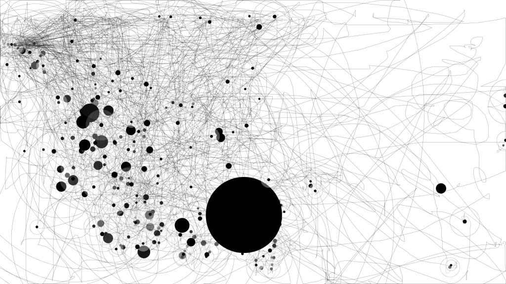 iograph grids